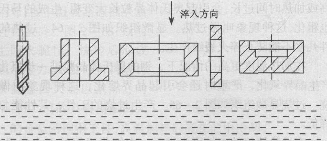 三、淬火回火常見缺陷及防止、補(bǔ)救措施